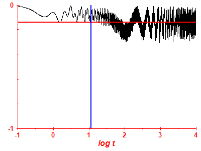 Survival probability log